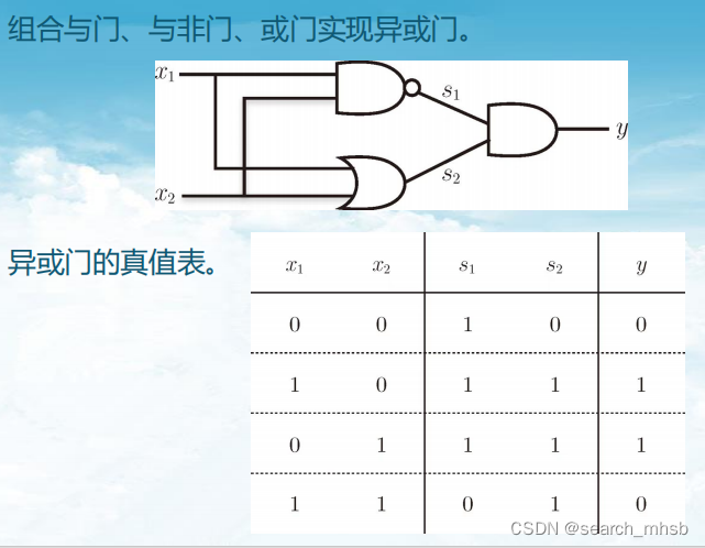 【深度学习】感知机_异或门也被称为逻辑异或电路,仅当x1或x2中的一方为1时,才 会输出1(“异或”是拒绝-CSDN博客