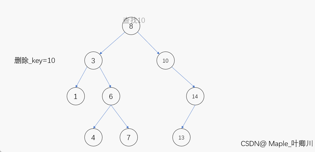【C++进阶】三、二叉搜索树