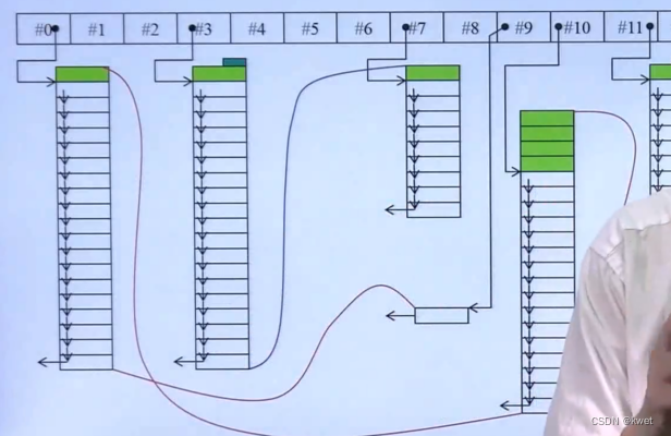 STL源码剖析-CSDN博客