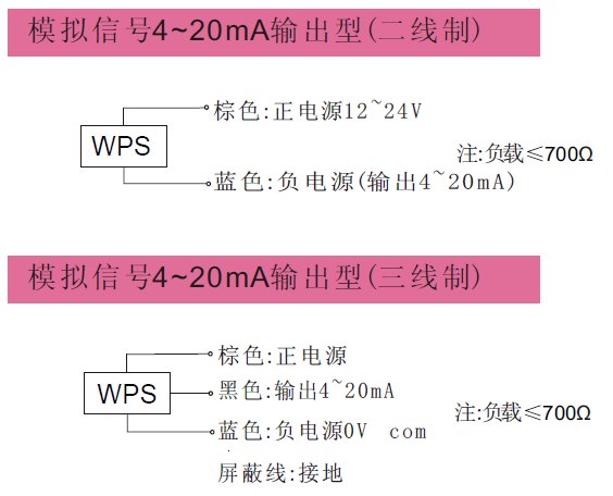 拉绳位移传感器怎么接线_SOP传感器