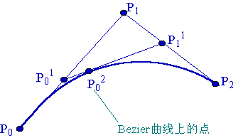 【运动规划算法】路径规划中常用的插值方法