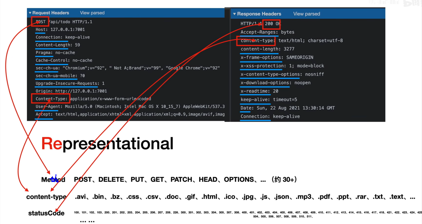 【REST API】什么是REST API？