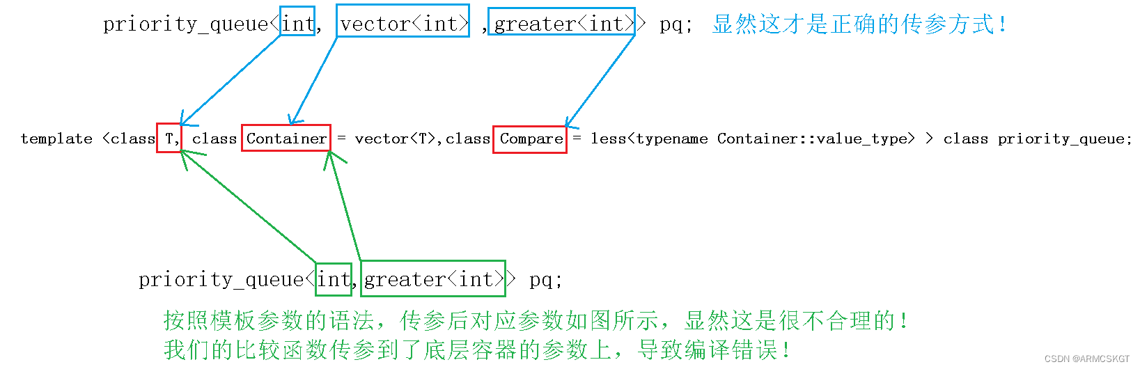 关于priority_queue模板参数