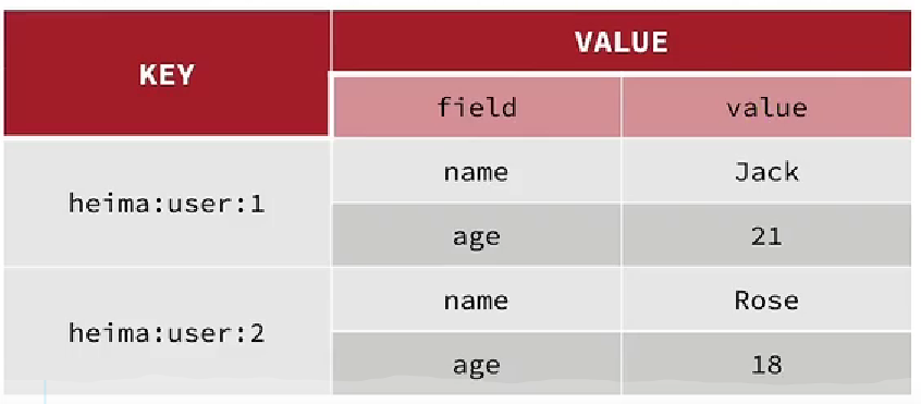 [Redis]Redis常用命令与常见数据类型