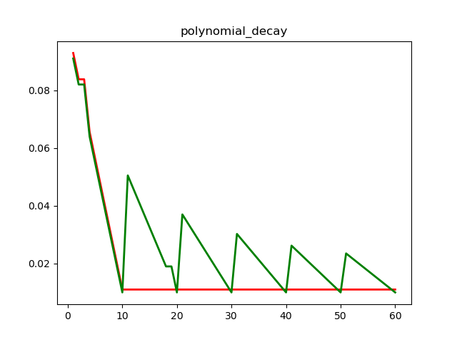 polynomial_decay