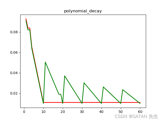 polynomial_decay