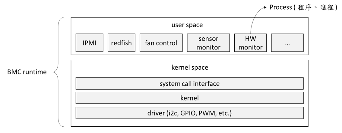 openbmc-d-bus-object-mapper-openbmc-dbus-rest-api-csdn