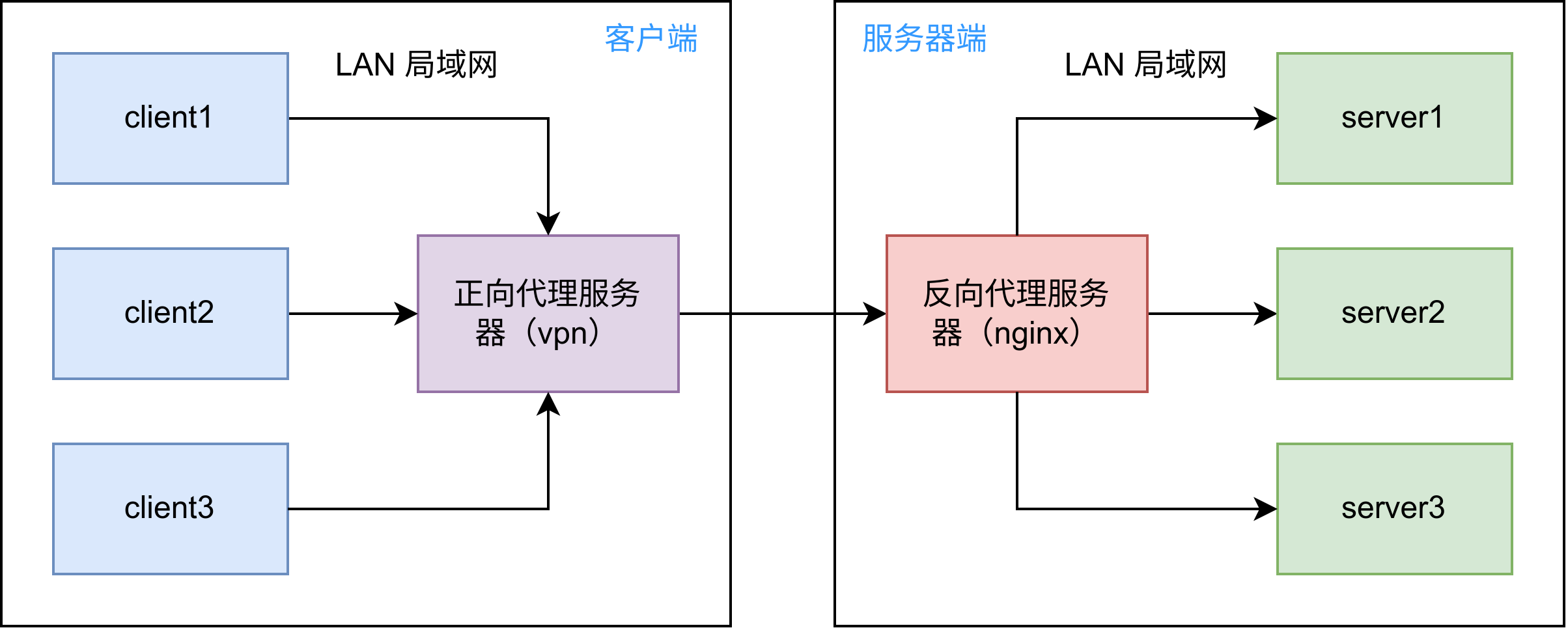 反向代理