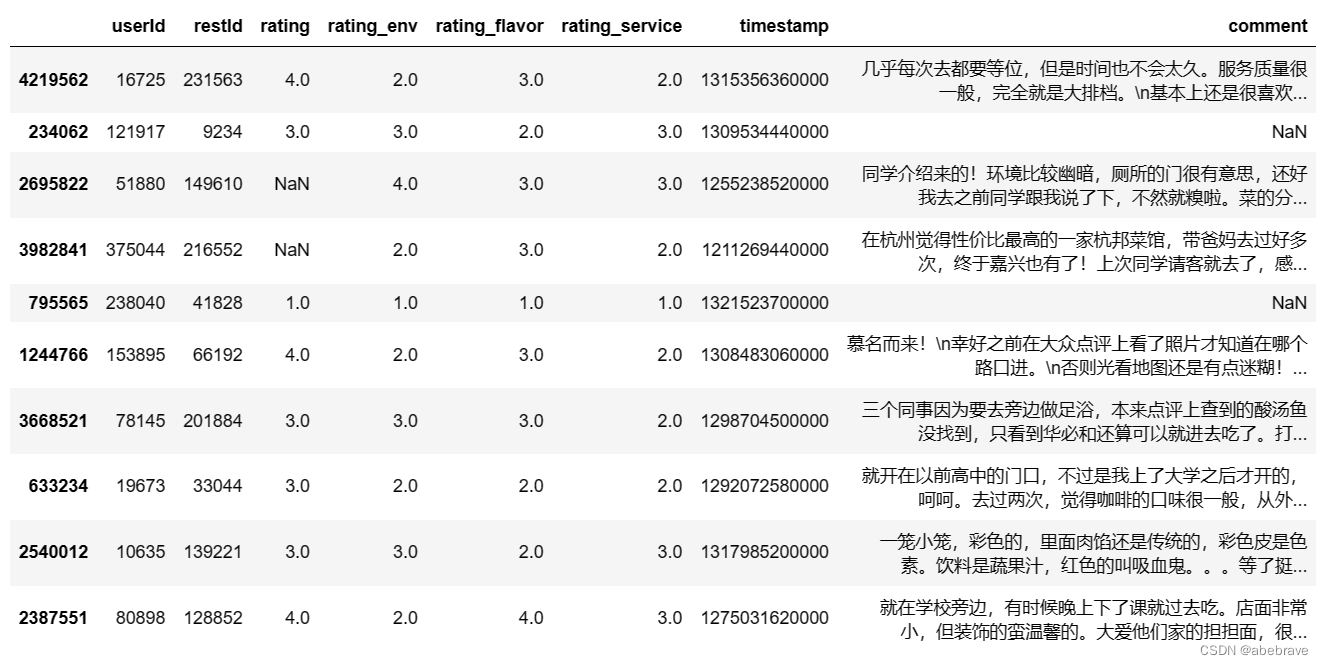 ratings数据集