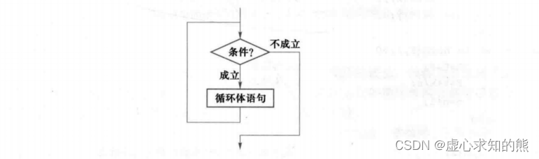 MATLAB 之 M 文件和程序控制结构（顺序、选择、循环）