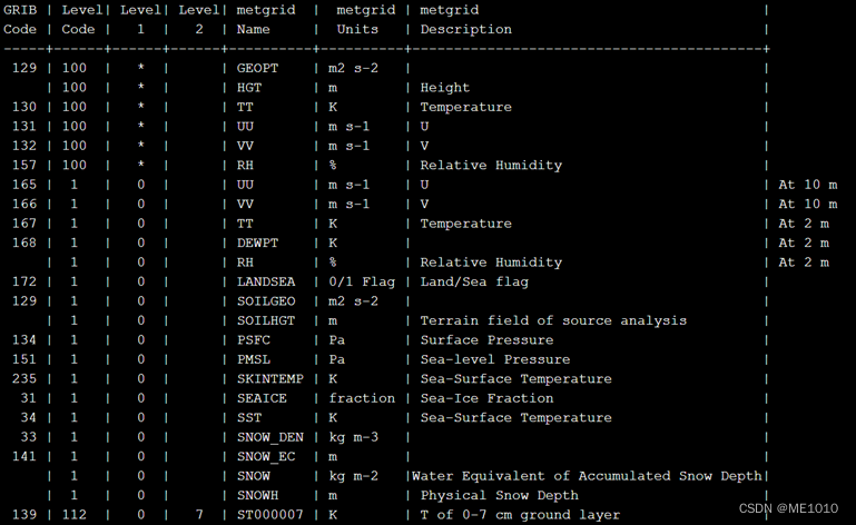 variable table example