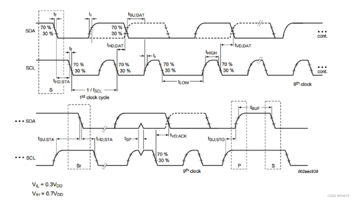 I2C 验证中需要注意的问题