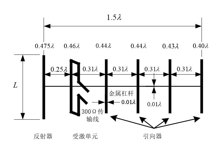 八木天线工作原理图片