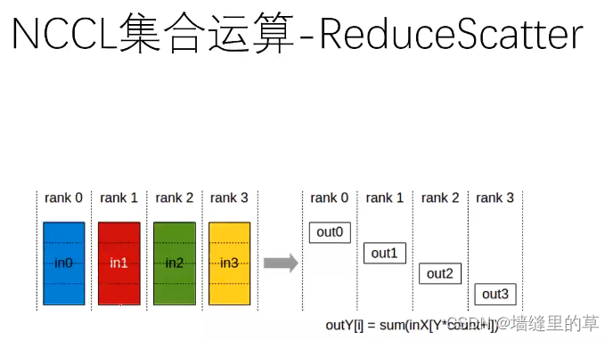 并行及分布式框架