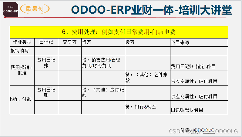 ODOO原生会计6大核心业务凭证生成详细说明（干货！）