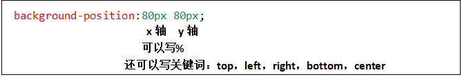 background-position:80px 80px;x轴  y轴可以写%还可以写关键词：top，left，right，bottom，center