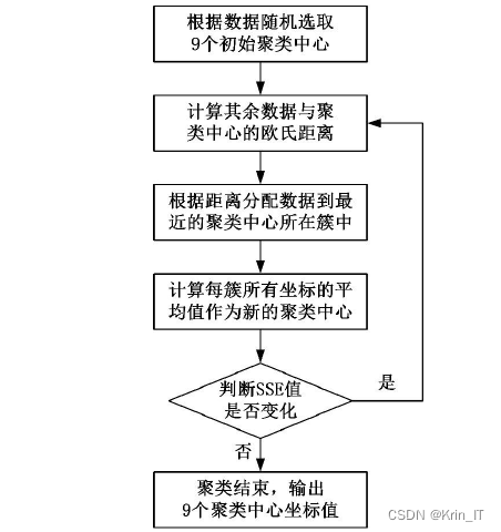 毕业设计-基于深度学习的钢材表面缺陷识别系统 YOLO python 卷积神经网络 人工智能