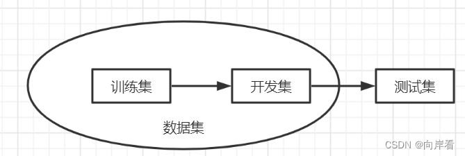 Pytorch深度学习笔记（三）线性模型