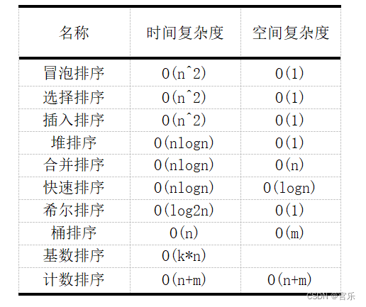 常用排序算法