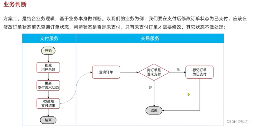 RabbitMQ消息的可靠性