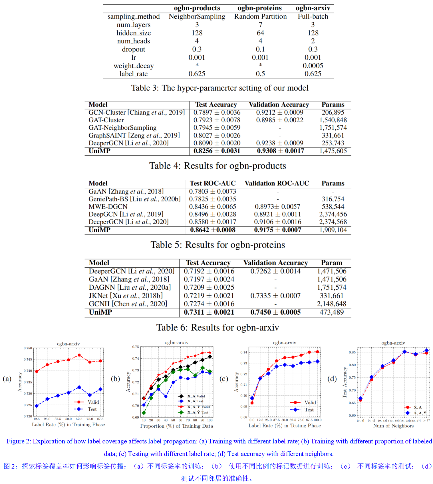 Masked Label Prediction Unified Message Passing Model for Semi