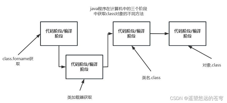 ここに画像の説明を挿入します