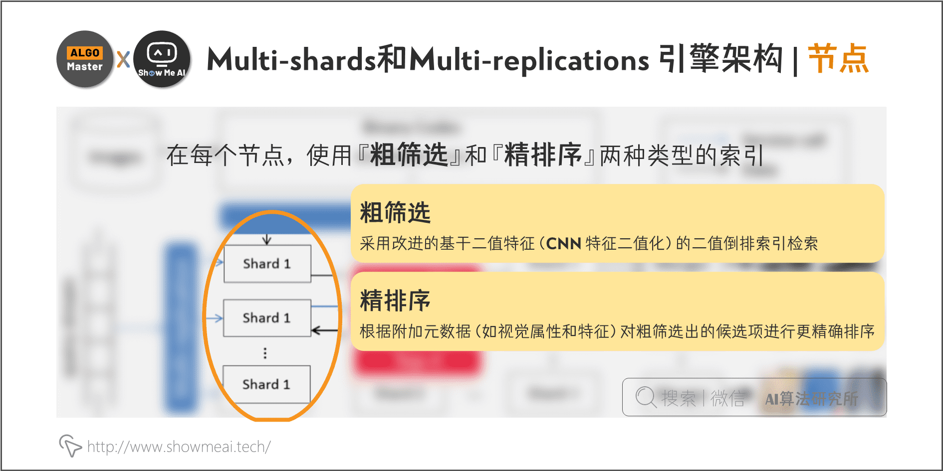 Multi-shards和Multi-replications 引擎架構 | 節點