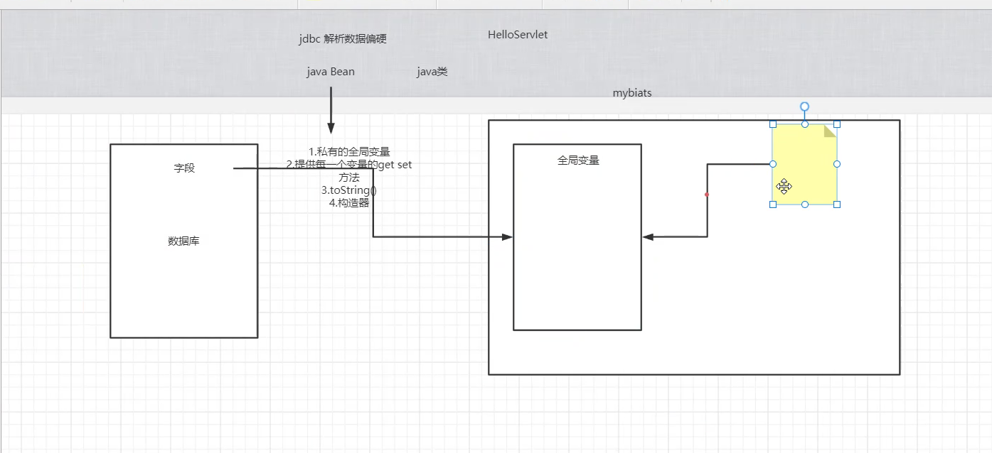 搞懂Java代理和反射一篇就够了