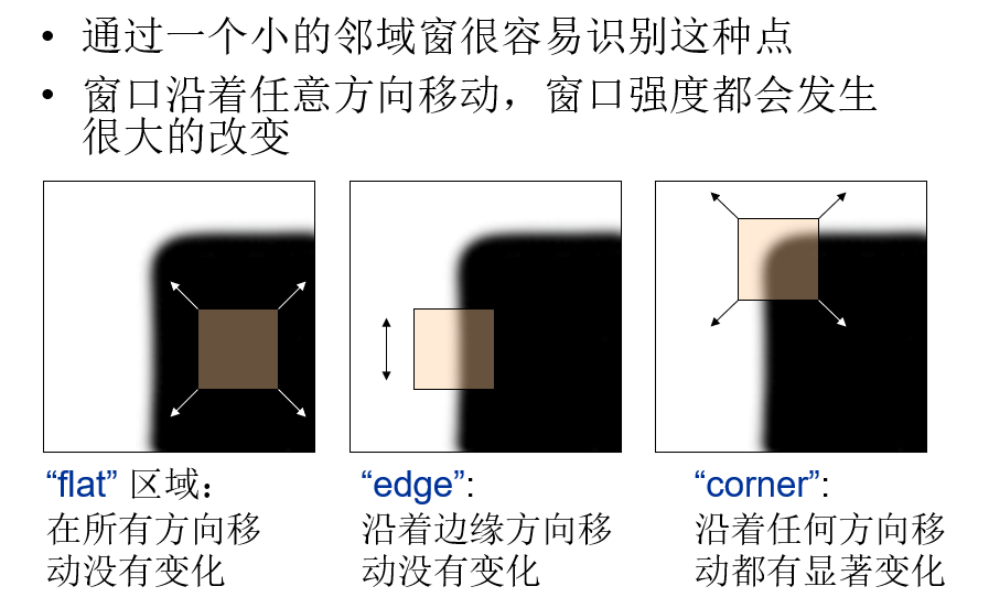 《计算机视觉》：角点检测与图像匹配