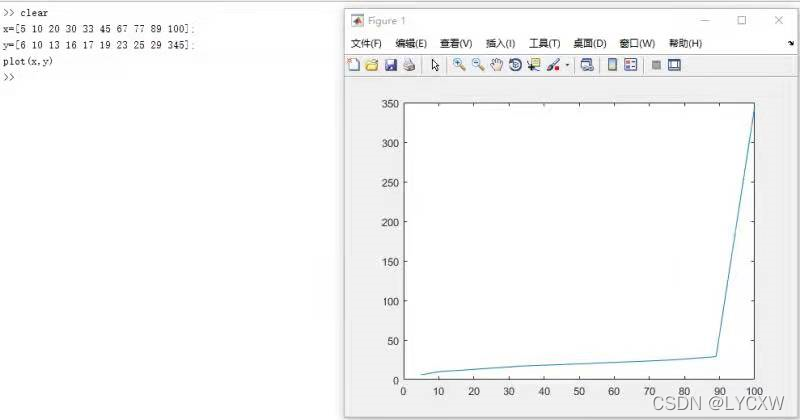 labview和matlab如何画同一条曲线