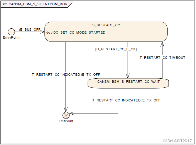 CANSM_BSM子状态机CANSM_BSM_S_SILENTCOM_BOR