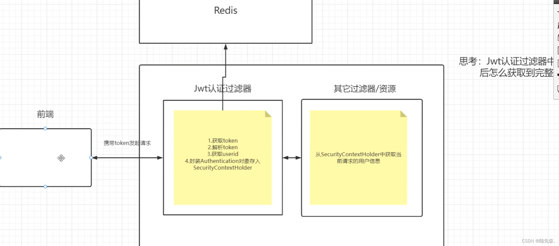 springsecurity-spring-security-csdn