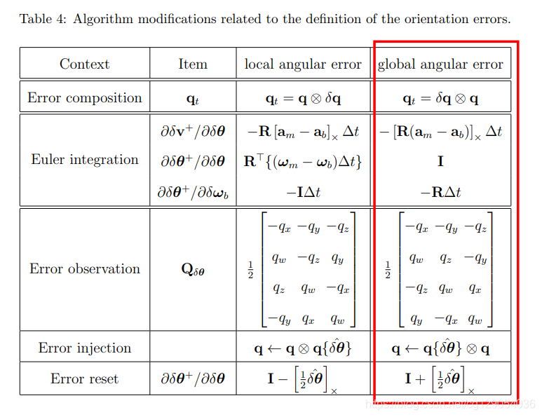 重读经典《Quaternion kinematics for the error-state Kalman filter》