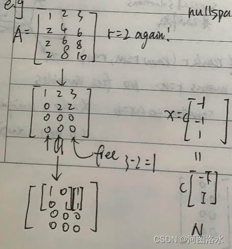 07 MIT线性代数-求解Ax=0：主变量，特解 pivot variables, special solutions