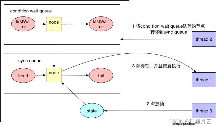 牛客Java面试题【面试】