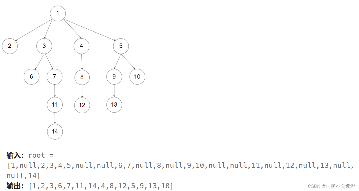 每日一题：LeetCode-589.N叉树的前序遍历