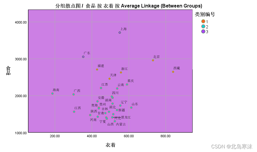 数学建模学习笔记（14）聚类模型