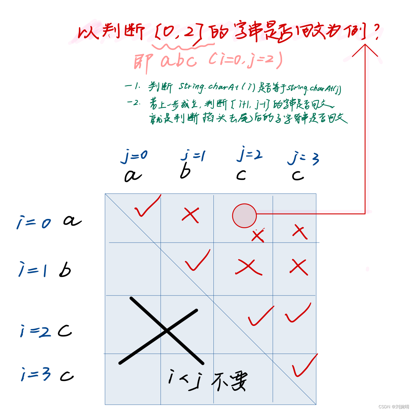 【动态规划】字串中回文的个数