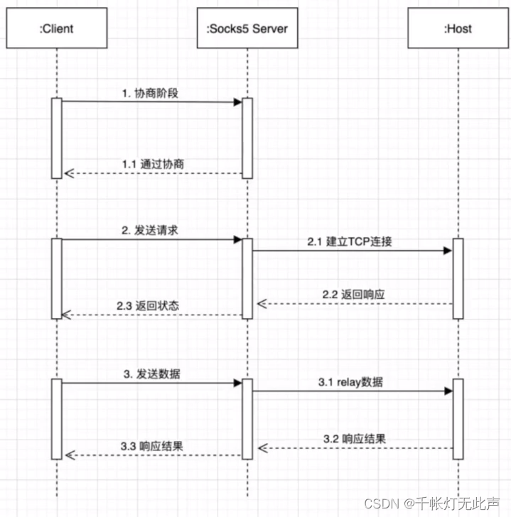 Go语法入门 + 项目实战