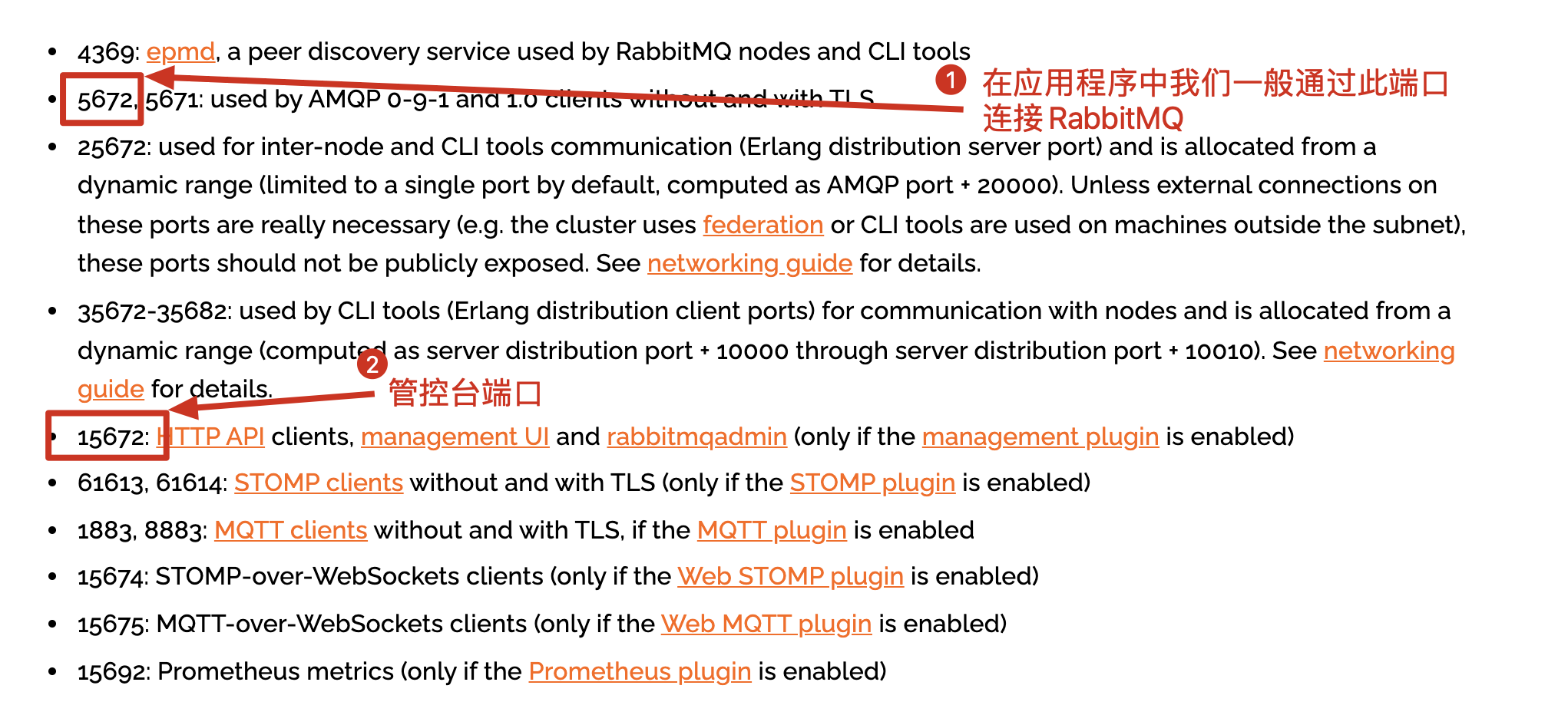 RabbitMQ涉及的端口