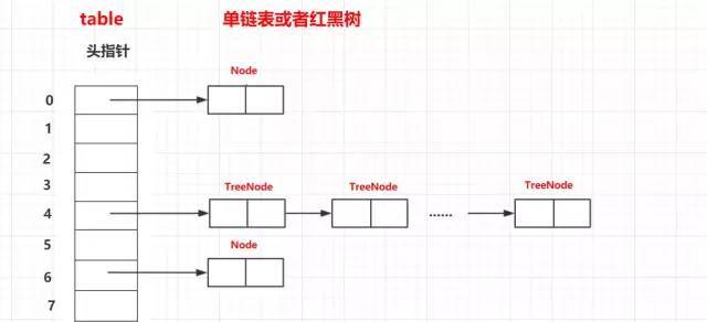 [外链图片转存失败,源站可能有防盗链机制,建议将图片保存下来直接上传(img-7m80bvPS-1644594019825)(C:\Users\14470\Desktop\java笔记\java JUC\ConcurrentHashMap刨析.assets\ydlvlwmr5z.jpeg)]