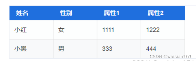 Element--生成不定列的表格