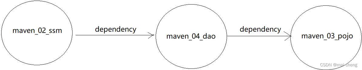 [外链图片转存失败,源站可能有防盗链机制,建议将图片保存下来直接上传(img-2KPjvYA2-1669964418601)(assets/1630854436435.png)]