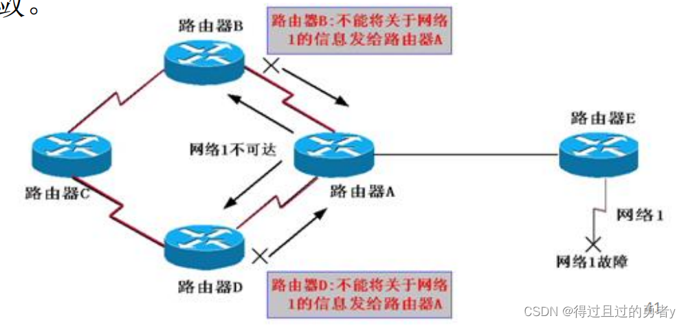 路由协议基本术语