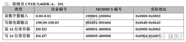 常用PCL通过Modbus通讯寄存器表大全插图4