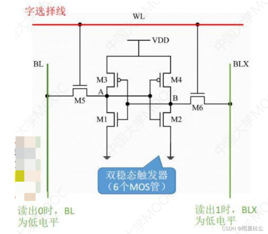 [外链图片转存失败,源站可能有防盗链机制,建议将图片保存下来直接上传(img-53tp960u-1674720862655)(C:\Users\Administrator\AppData\Roaming\Typora\typora-user-images\image-20230126102502602.png)]