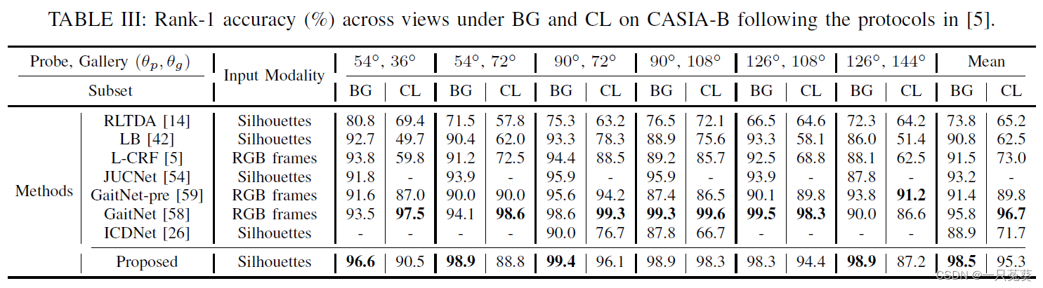 table3