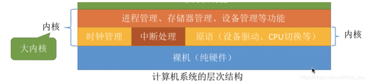 [外链图片转存失败,源站可能有防盗链机制,建议将图片保存下来直接上传(img-ddoeJwjP-1627351859038)(C:\Users\吴霜\AppData\Roaming\Typora\typora-user-images\image-20210719153151752.png)]