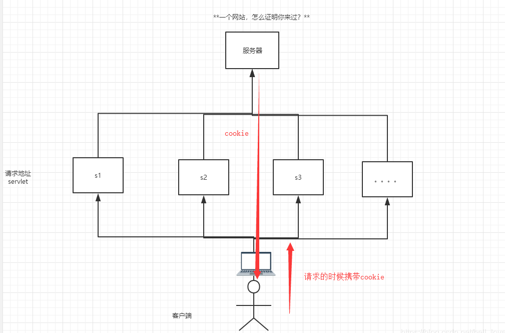 [外链图片转存失败,源站可能有防盗链机制,建议将图片保存下来直接上传(img-wvVN2tiX-1633069387791)(C:\Users\吃妹子不吐胖次吖\AppData\Roaming\Typora\typora-user-images\1632564281391.png)]