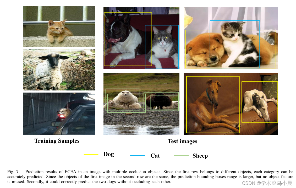 小样本目标检测：ECEA: Extensible Co-Existing Attention for Few-Shot Object Detection